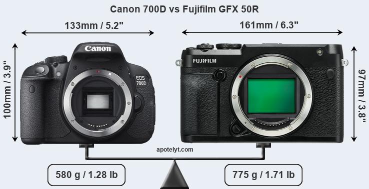 Size Canon 700D vs Fujifilm GFX 50R