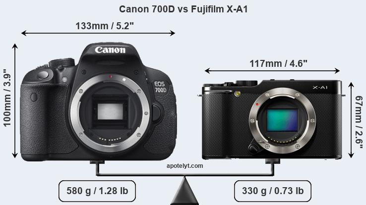 Size Canon 700D vs Fujifilm X-A1