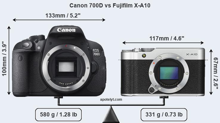 Size Canon 700D vs Fujifilm X-A10