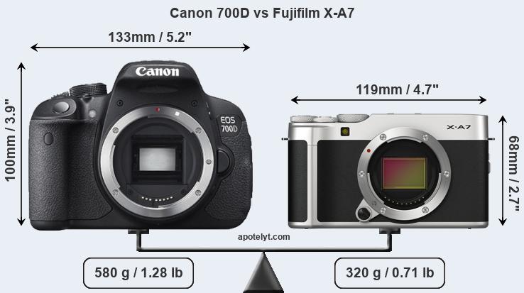 Size Canon 700D vs Fujifilm X-A7