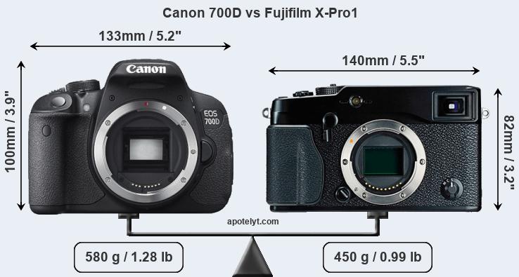 Size Canon 700D vs Fujifilm X-Pro1