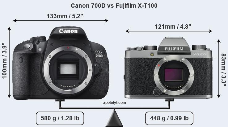 Size Canon 700D vs Fujifilm X-T100