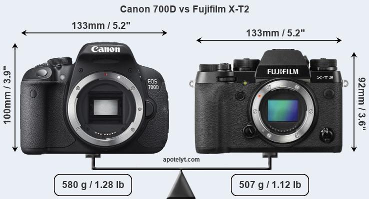 Size Canon 700D vs Fujifilm X-T2