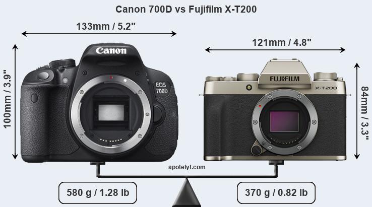 Size Canon 700D vs Fujifilm X-T200