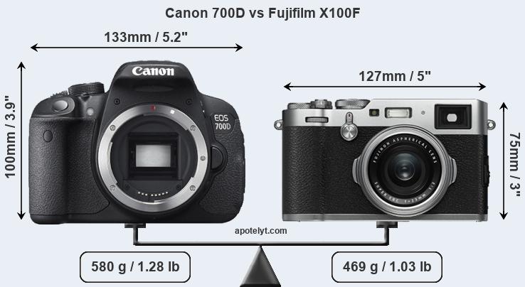 Size Canon 700D vs Fujifilm X100F