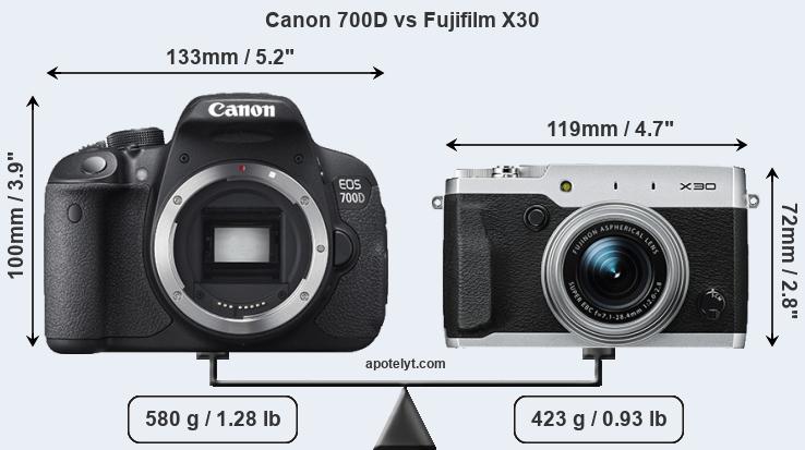 Size Canon 700D vs Fujifilm X30