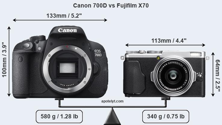 Size Canon 700D vs Fujifilm X70