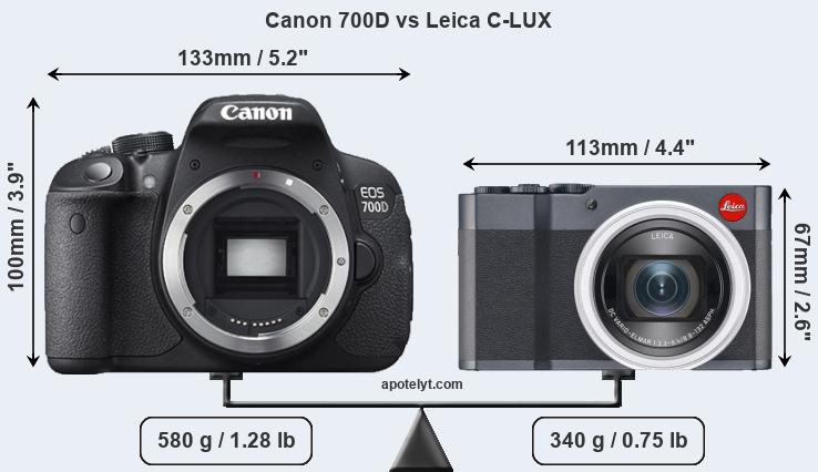 Size Canon 700D vs Leica C-LUX