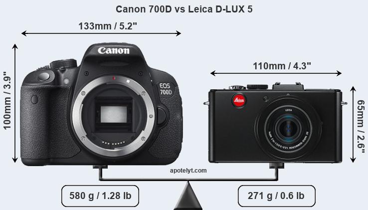 Size Canon 700D vs Leica D-LUX 5