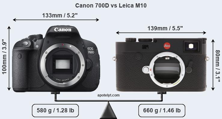 Size Canon 700D vs Leica M10