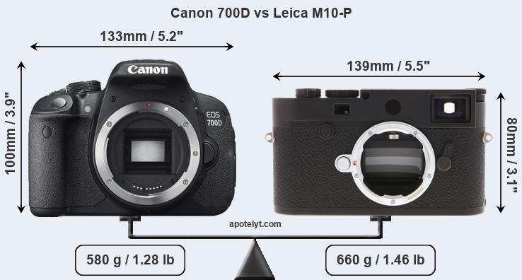 Size Canon 700D vs Leica M10-P