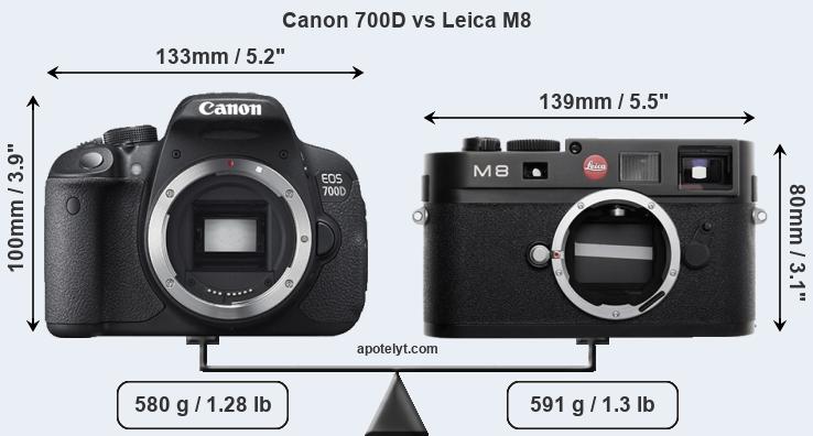 Size Canon 700D vs Leica M8
