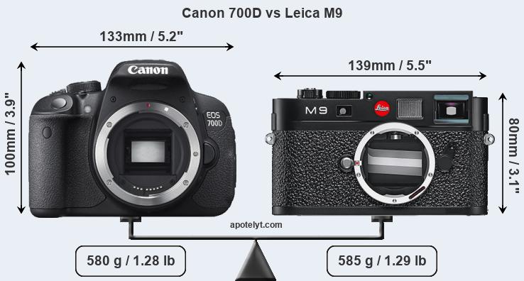 Size Canon 700D vs Leica M9