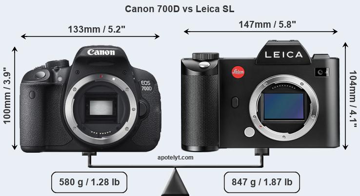 Size Canon 700D vs Leica SL
