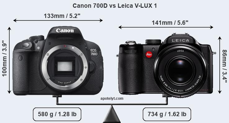 Size Canon 700D vs Leica V-LUX 1