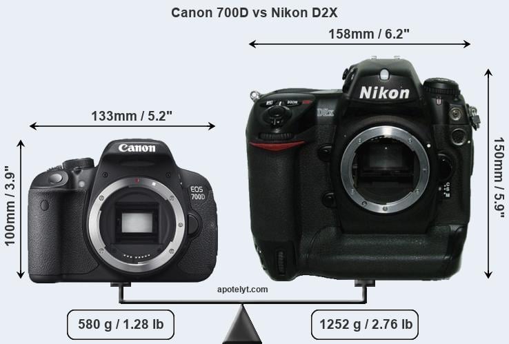 Size Canon 700D vs Nikon D2X