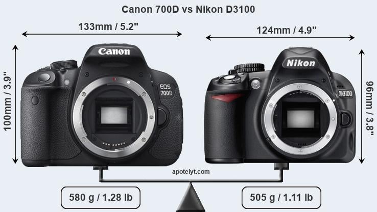 Size Canon 700D vs Nikon D3100