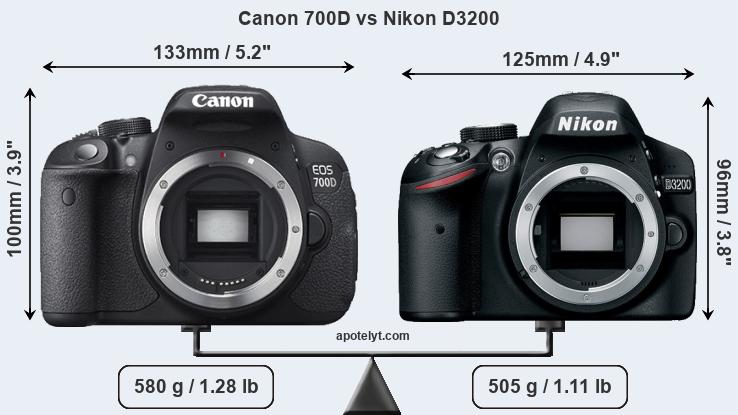 Size Canon 700D vs Nikon D3200