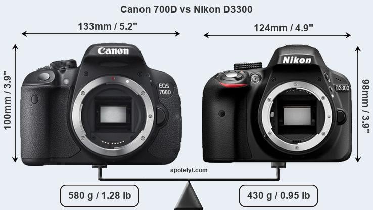 Size Canon 700D vs Nikon D3300