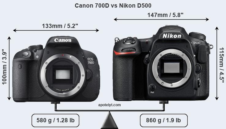 Size Canon 700D vs Nikon D500