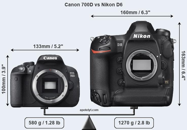 Size Canon 700D vs Nikon D6