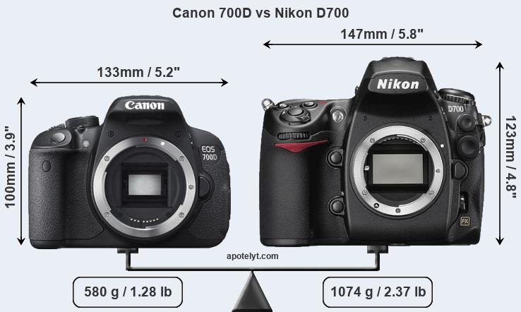 Size Canon 700D vs Nikon D700
