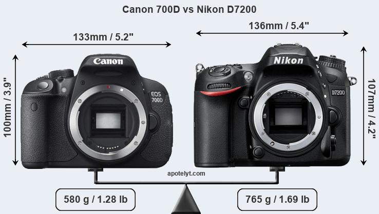 Size Canon 700D vs Nikon D7200