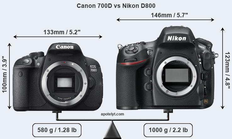 Size Canon 700D vs Nikon D800