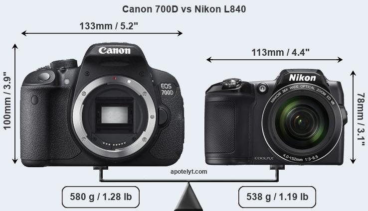 Size Canon 700D vs Nikon L840