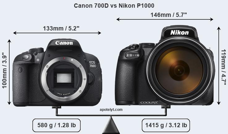 Size Canon 700D vs Nikon P1000