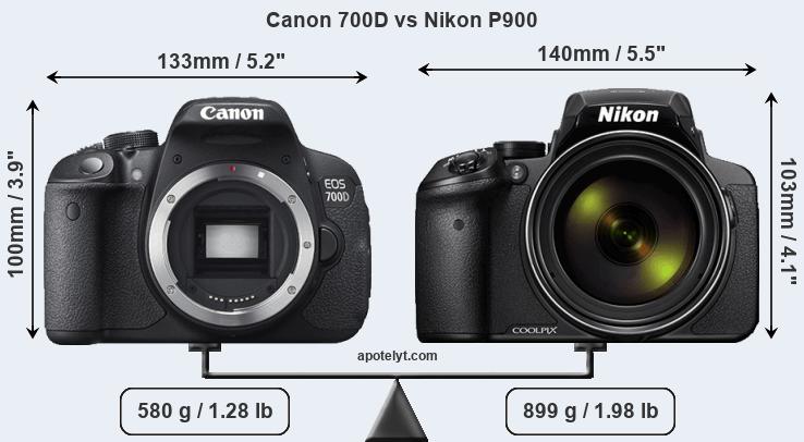 Size Canon 700D vs Nikon P900
