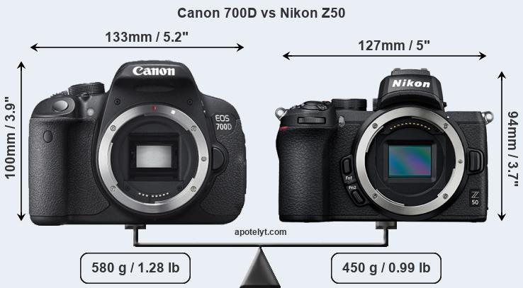 Size Canon 700D vs Nikon Z50