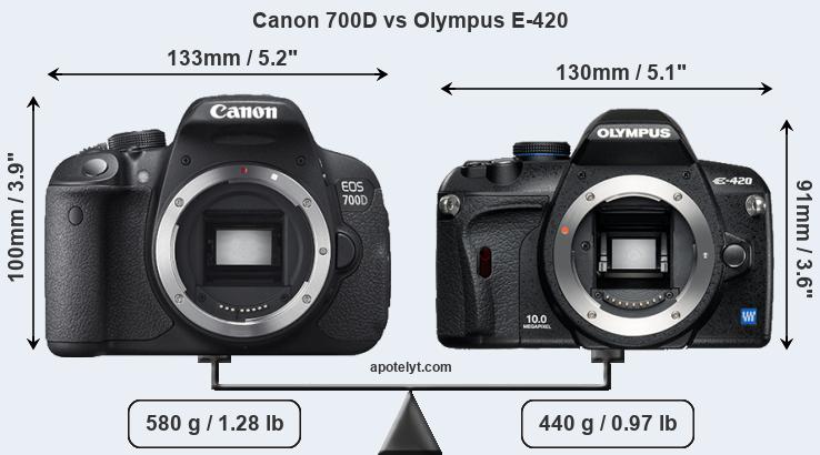 Size Canon 700D vs Olympus E-420