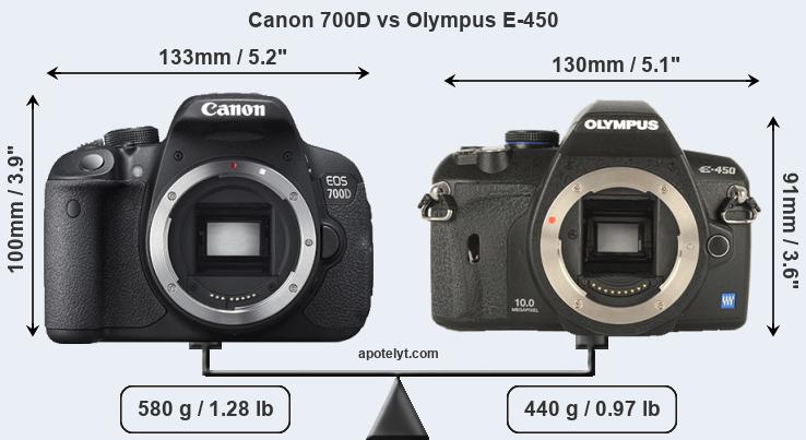 Size Canon 700D vs Olympus E-450