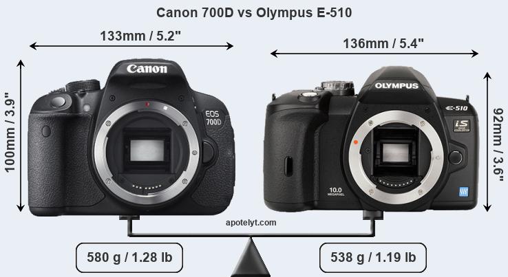 Size Canon 700D vs Olympus E-510