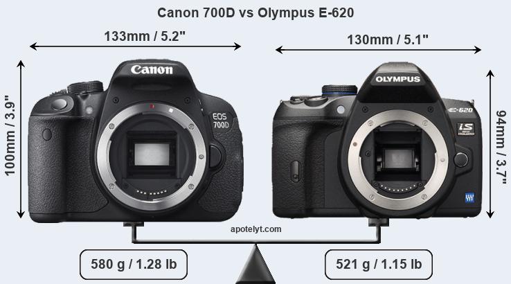 Size Canon 700D vs Olympus E-620