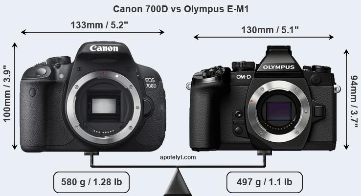 Size Canon 700D vs Olympus E-M1