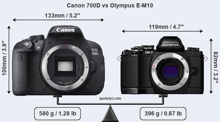 Size Canon 700D vs Olympus E-M10