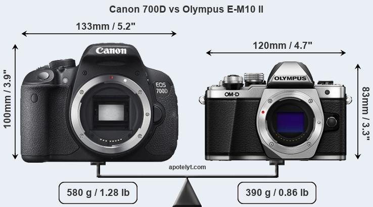 Size Canon 700D vs Olympus E-M10 II