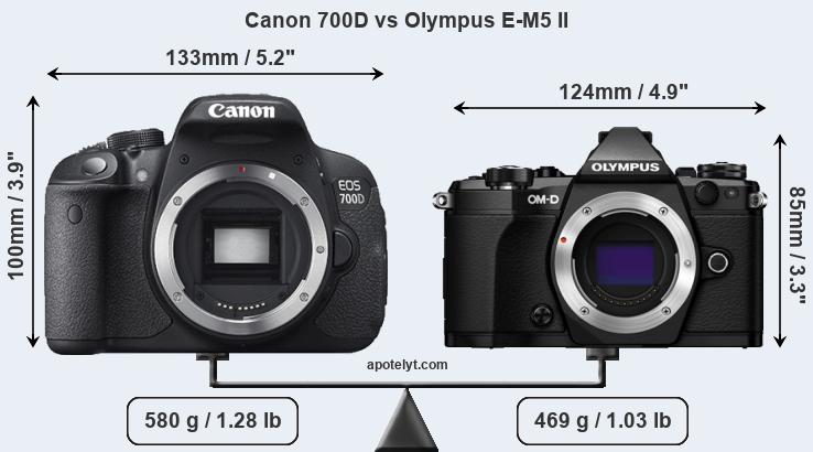 Size Canon 700D vs Olympus E-M5 II