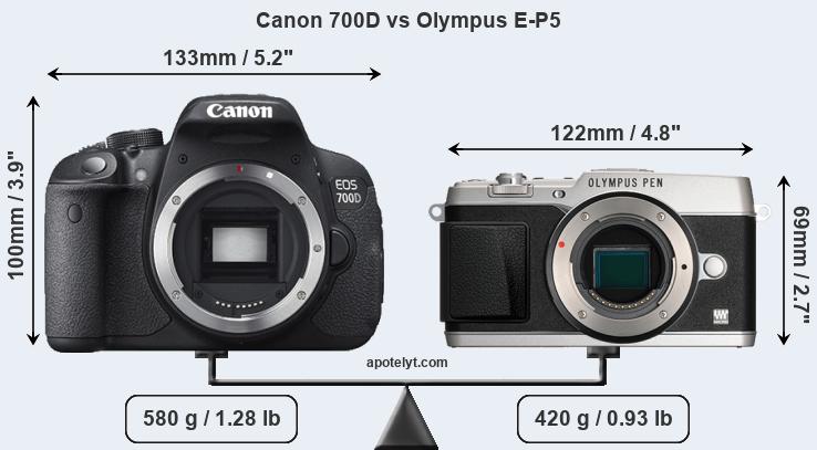 Size Canon 700D vs Olympus E-P5