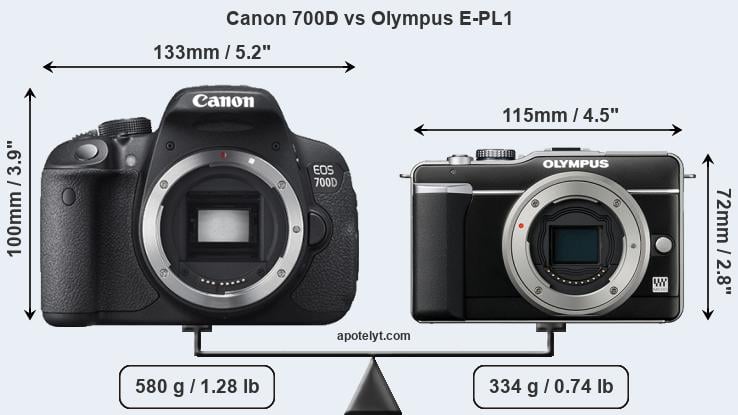 Size Canon 700D vs Olympus E-PL1