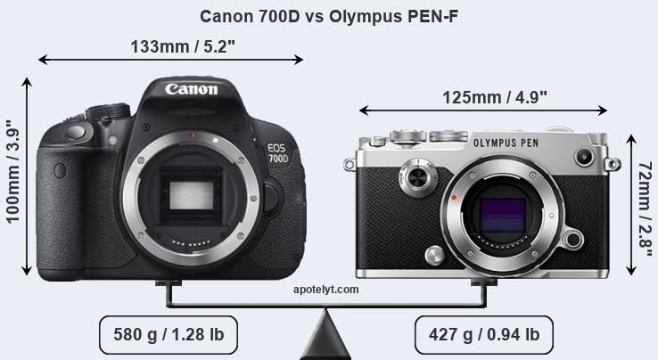 Size Canon 700D vs Olympus PEN-F