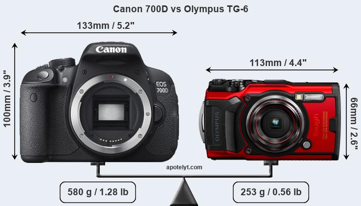 Size Canon 700D vs Olympus TG-6