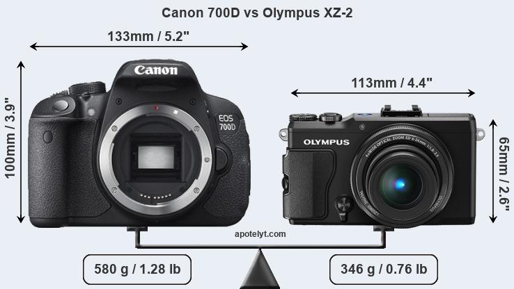 Size Canon 700D vs Olympus XZ-2