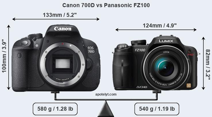 Size Canon 700D vs Panasonic FZ100