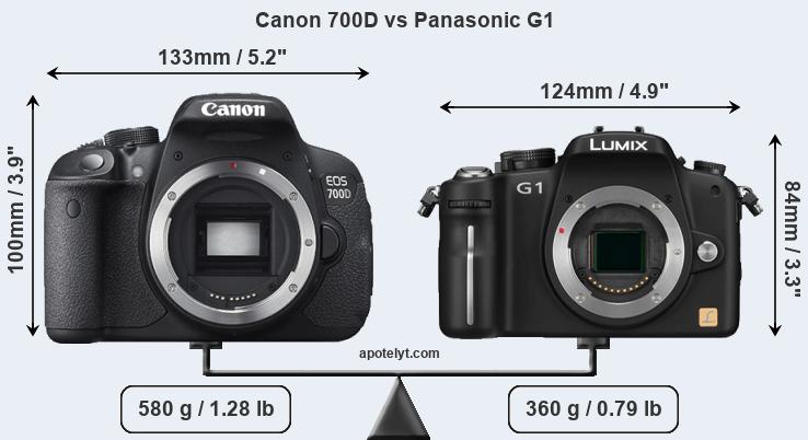 Size Canon 700D vs Panasonic G1