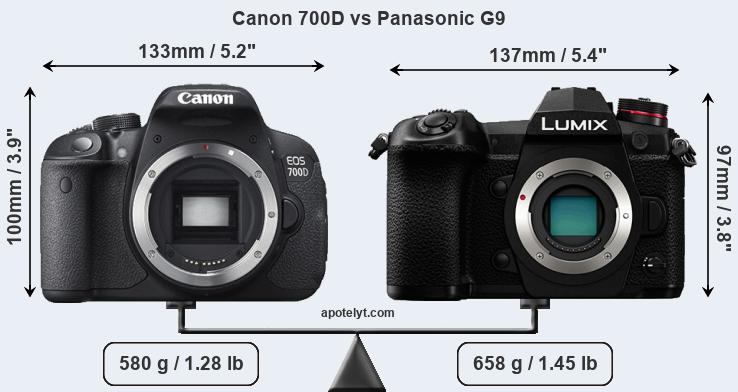 Size Canon 700D vs Panasonic G9