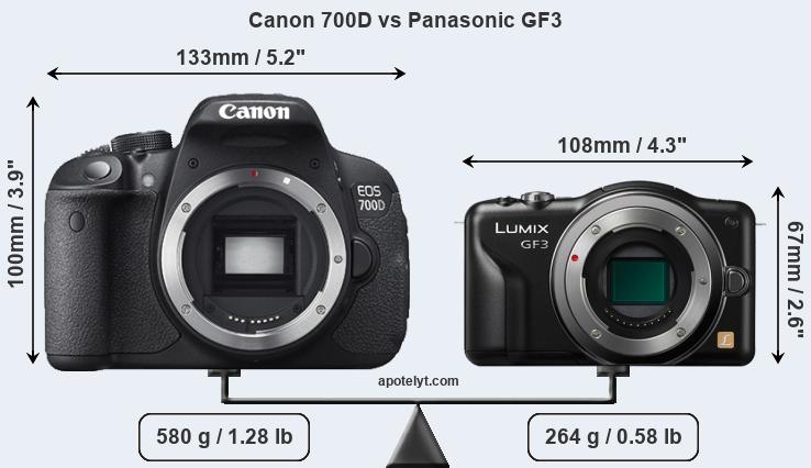 Size Canon 700D vs Panasonic GF3