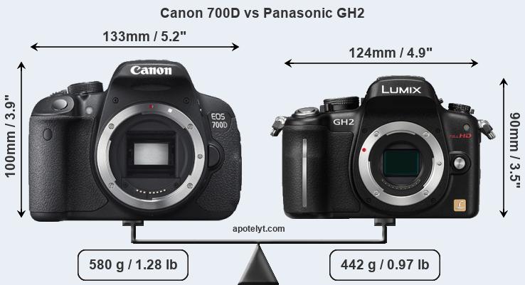 Size Canon 700D vs Panasonic GH2